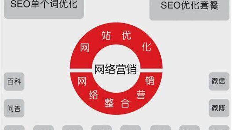 SEM竞价托管：快速获取流量，精准触达潜在客户