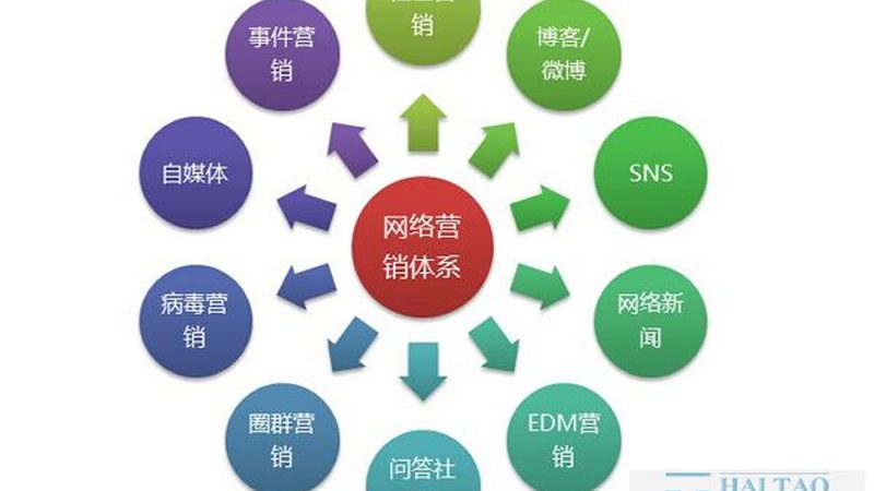 新闻源发布加盟条件