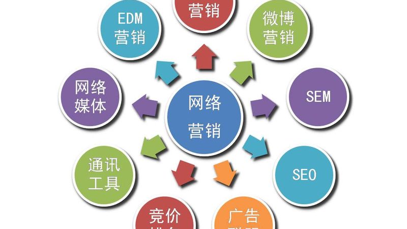 朋友圈广告适合汽车行业吗