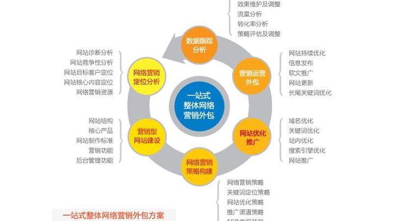 朋友圈广告定向兴趣标签选择