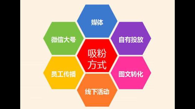 整合营销全案报价并非一成不变，它由多个因素构成，包括但不限于：
